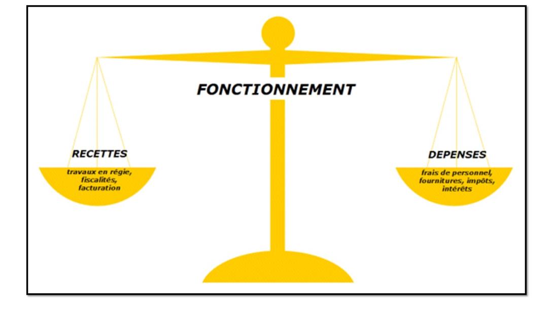 Fonctionnement